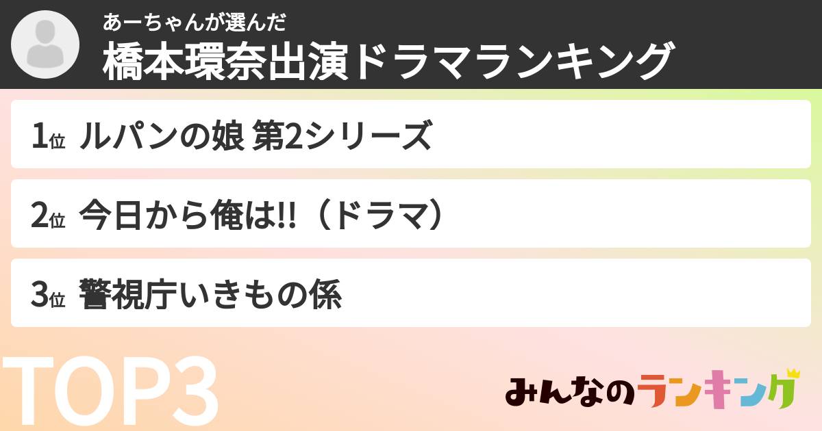 あーちゃんさんの「橋本環奈出演ドラマランキング」