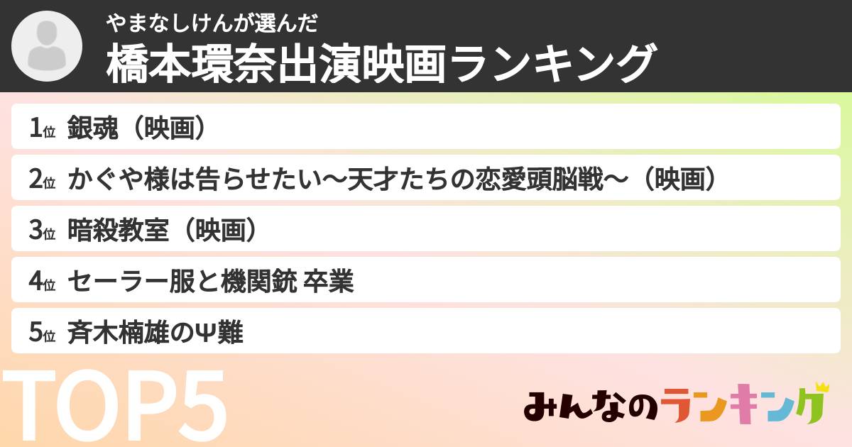やまなしけんさんの「橋本環奈出演映画ランキング」