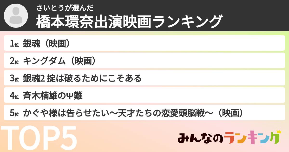 さいとうさんの「橋本環奈出演映画ランキング」