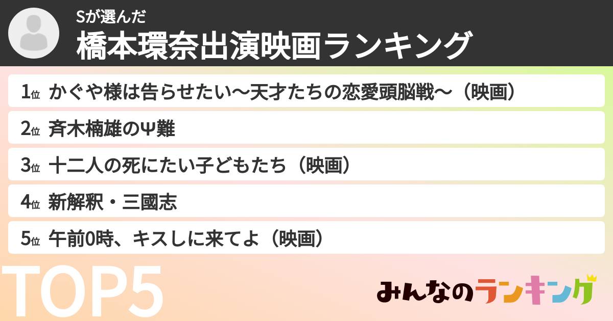 Sさんの「橋本環奈出演映画ランキング」
