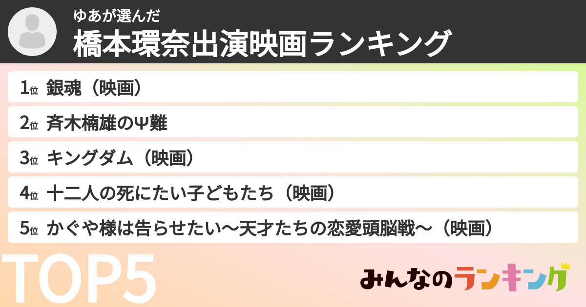 ゆあさんの「橋本環奈出演映画ランキング」