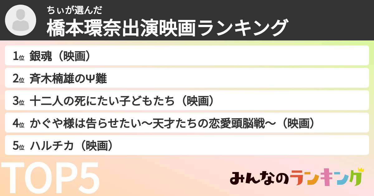 ちぃさんの「橋本環奈出演映画ランキング」