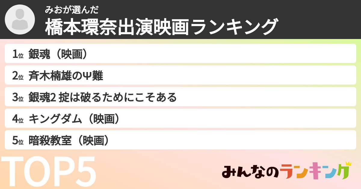 みおさんの「橋本環奈出演映画ランキング」