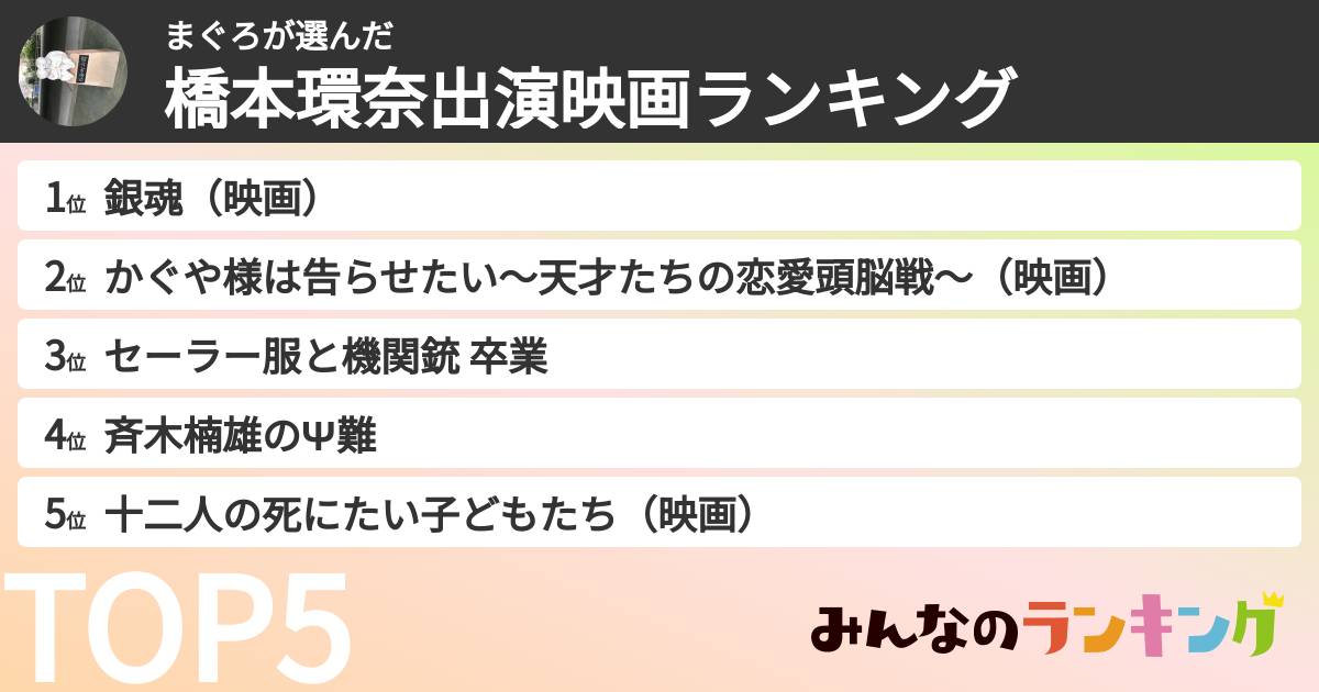 まぐろさんの「橋本環奈出演映画ランキング」