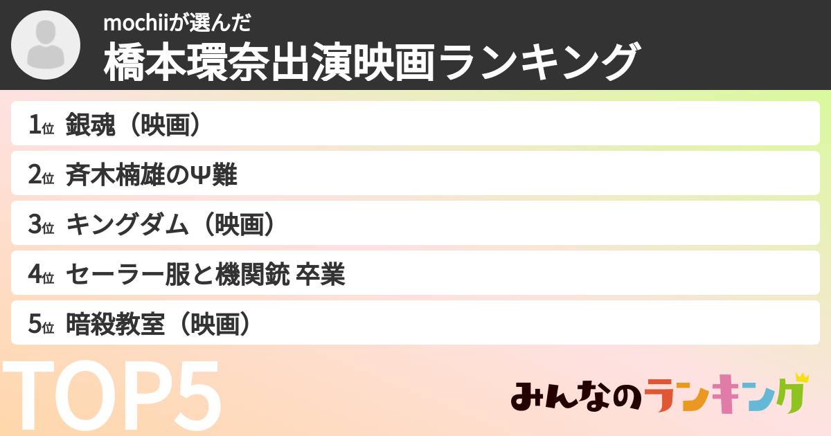 mochiiさんの「橋本環奈出演映画ランキング」