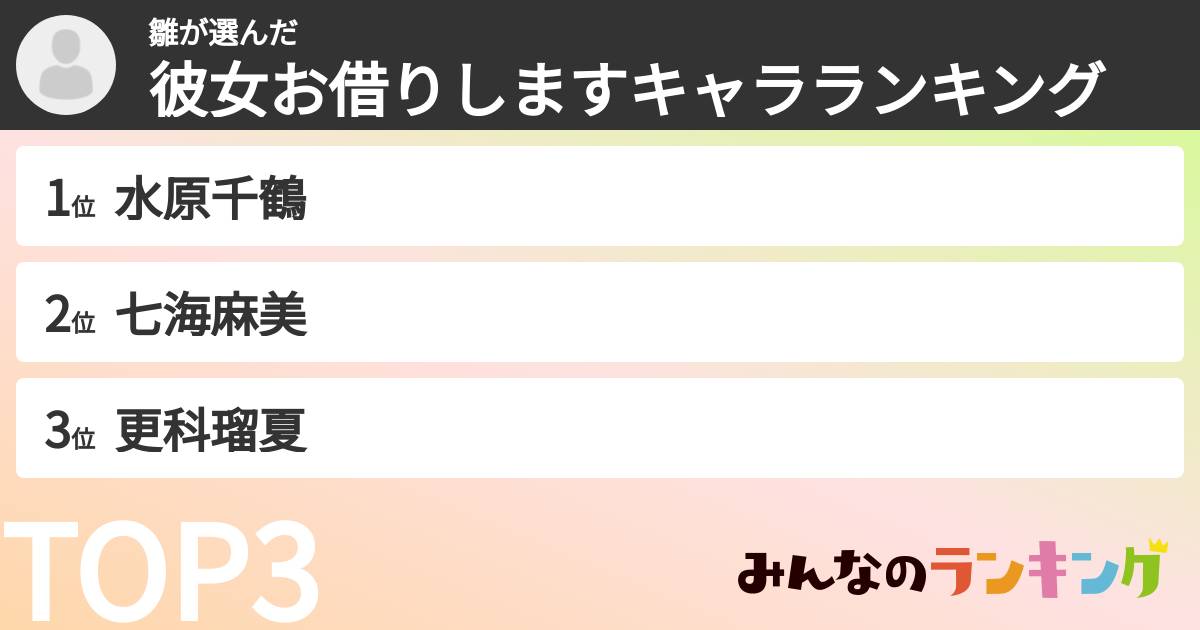 雛さんの「彼女お借りしますキャラランキング」