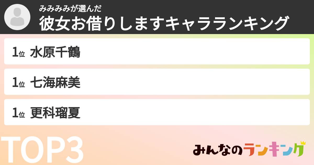 みみみみさんの「彼女お借りしますキャラランキング」