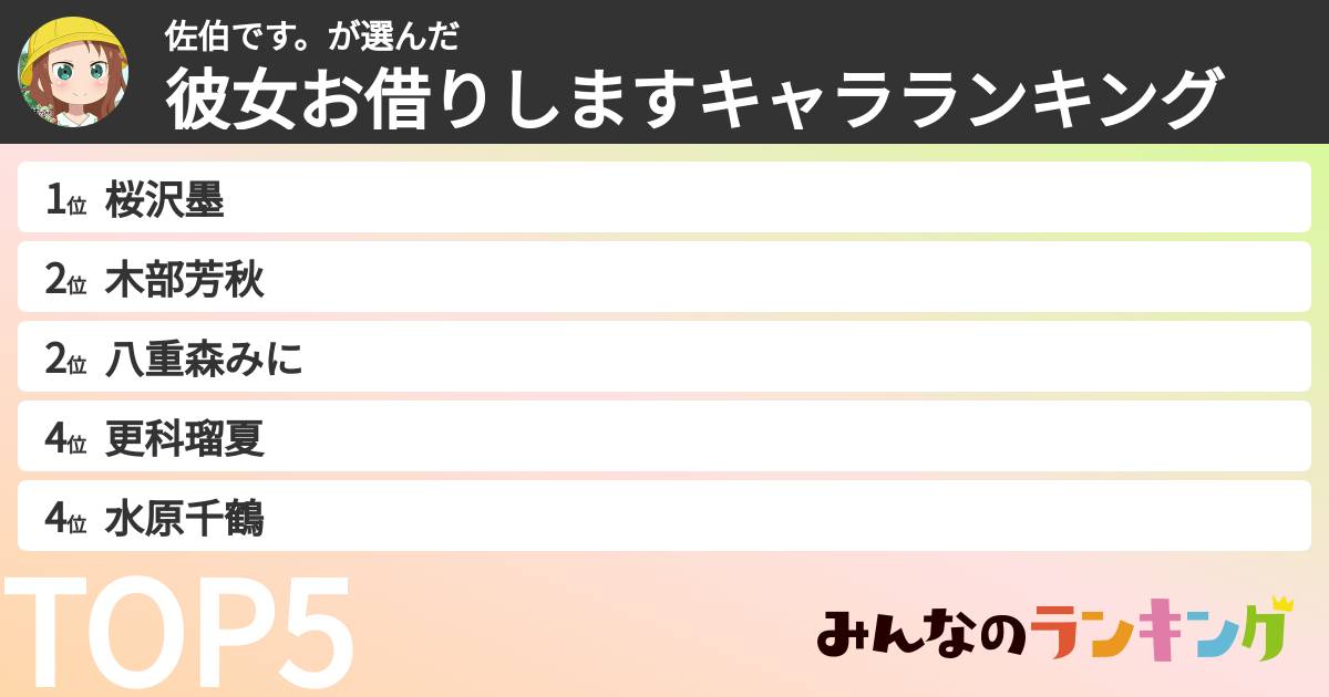 佐伯です。さんの「彼女お借りしますキャラランキング」