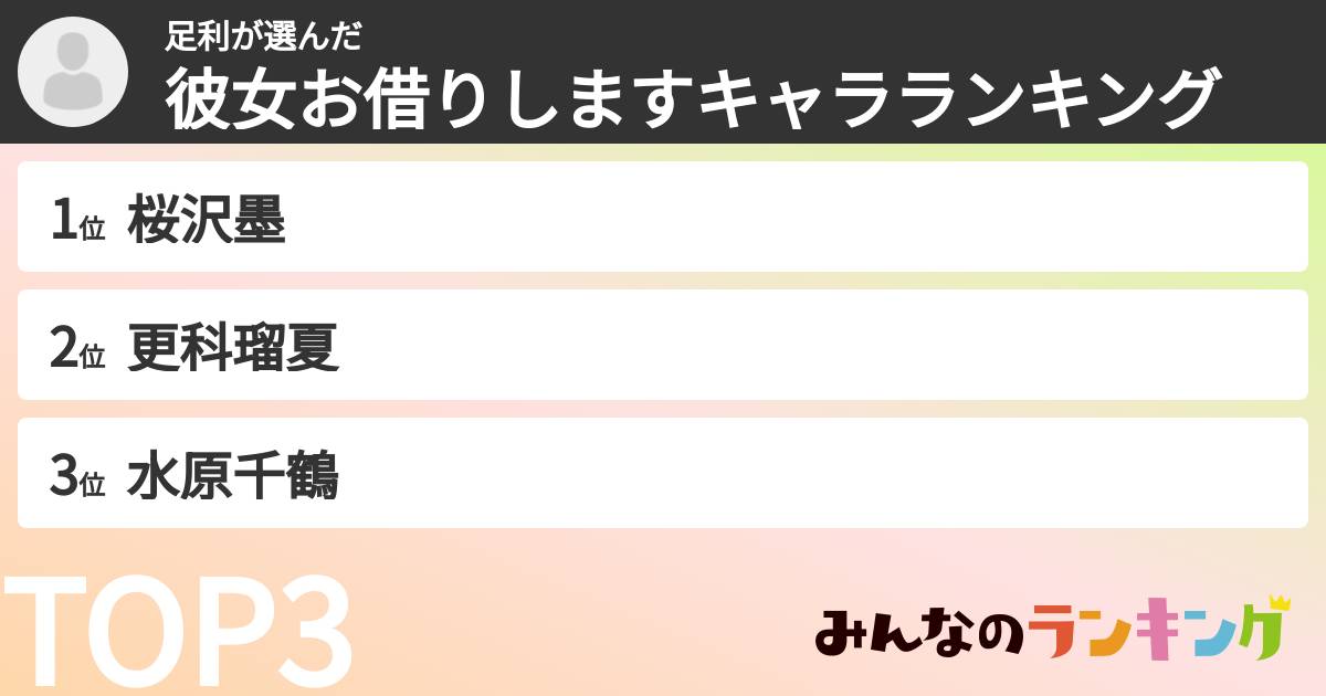足利さんの「彼女お借りしますキャラランキング」