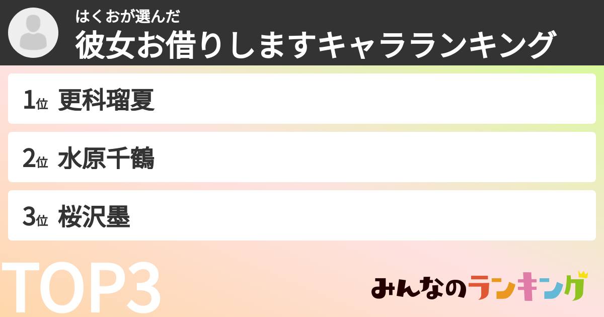 はくおさんの「彼女お借りしますキャラランキング」