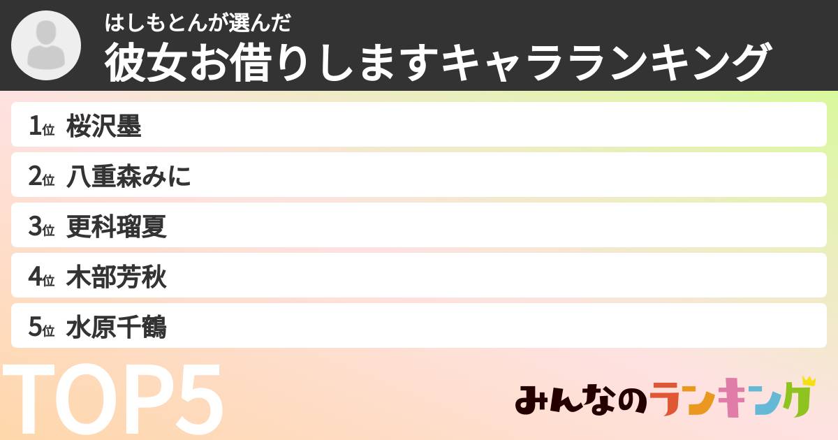 はしもとんさんの「彼女お借りしますキャラランキング」