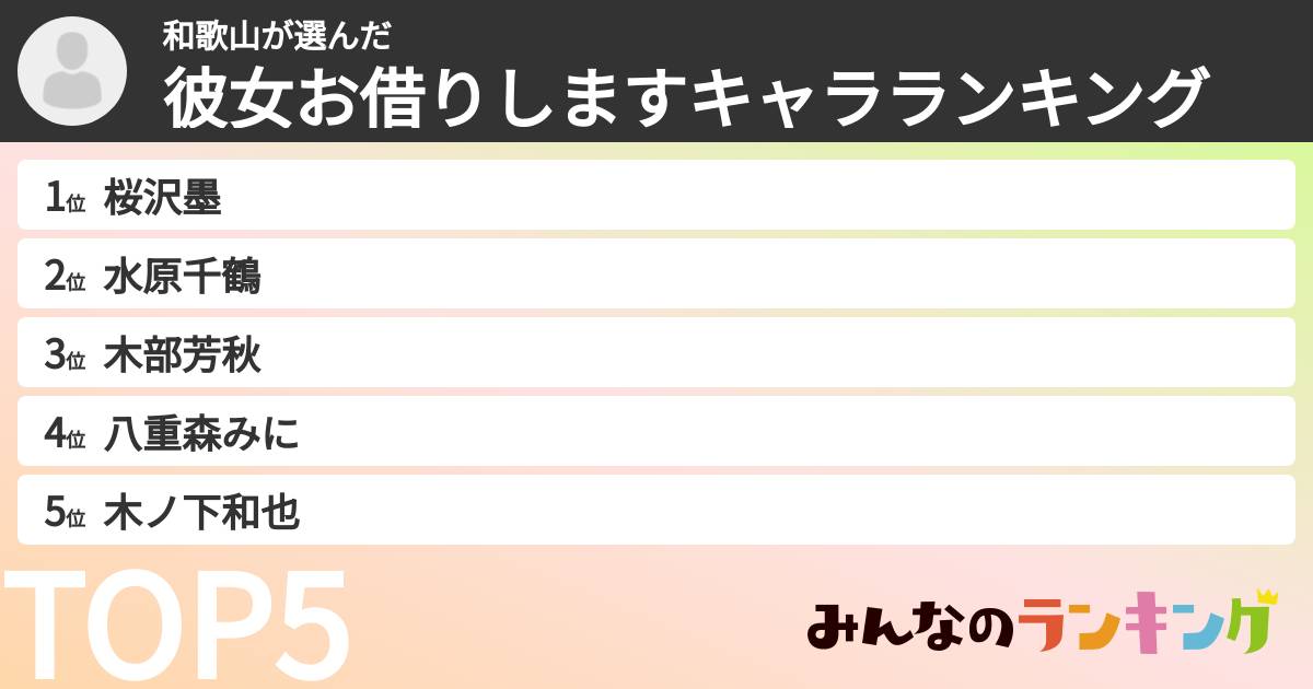 和歌山さんの「彼女お借りしますキャラランキング」