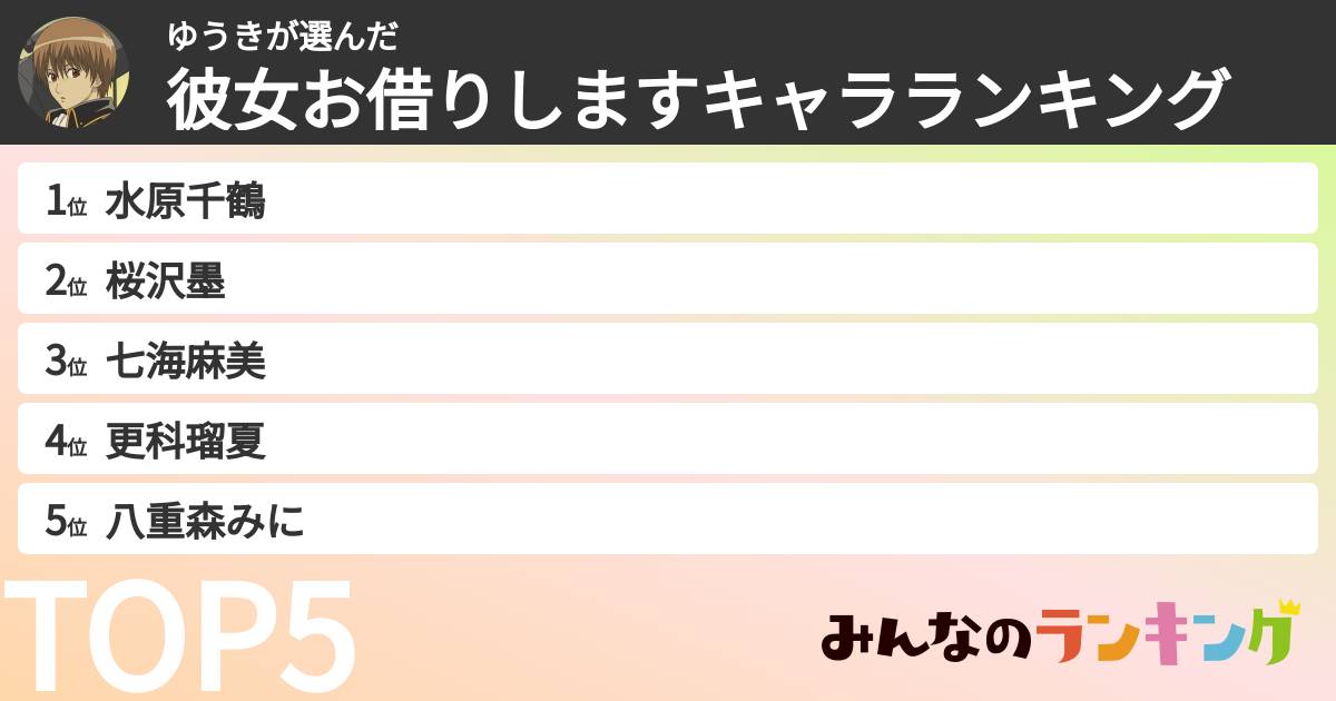 ゆうきさんの「彼女お借りしますキャラランキング」