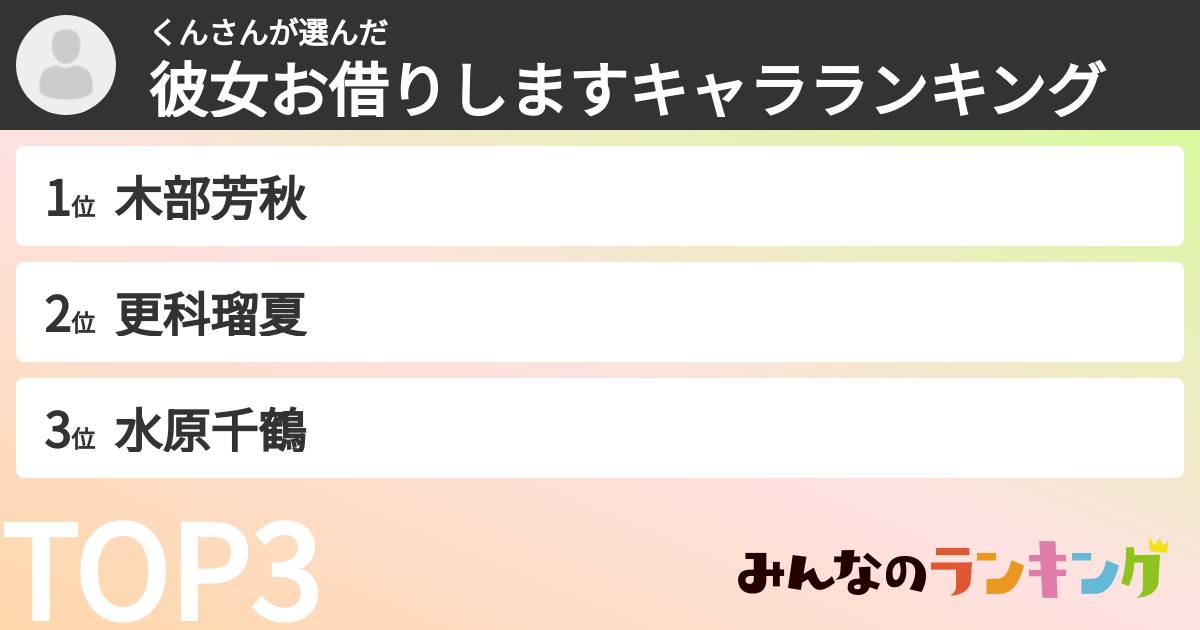 くんさんさんの「彼女お借りしますキャラランキング」
