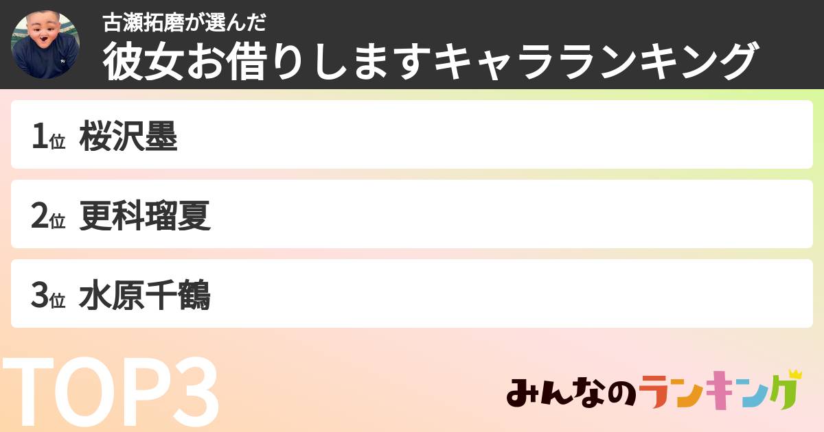 古瀬拓磨さんの「彼女お借りしますキャラランキング」
