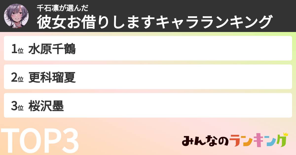 千石凛さんの「彼女お借りしますキャラランキング」