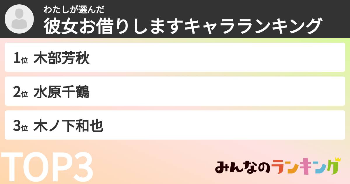 わたしさんの「彼女お借りしますキャラランキング」