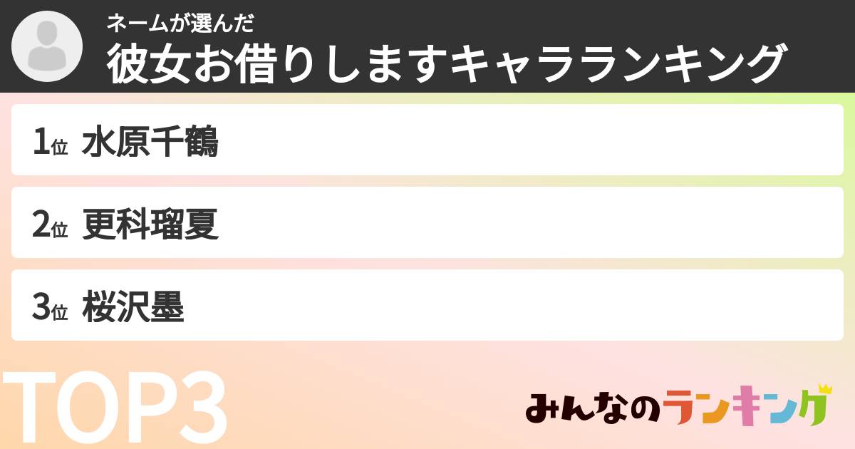 ネームさんの「彼女お借りしますキャラランキング」