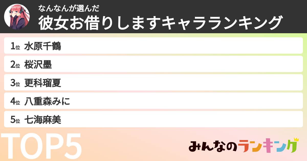 なんなんさんの「彼女お借りしますキャラランキング」