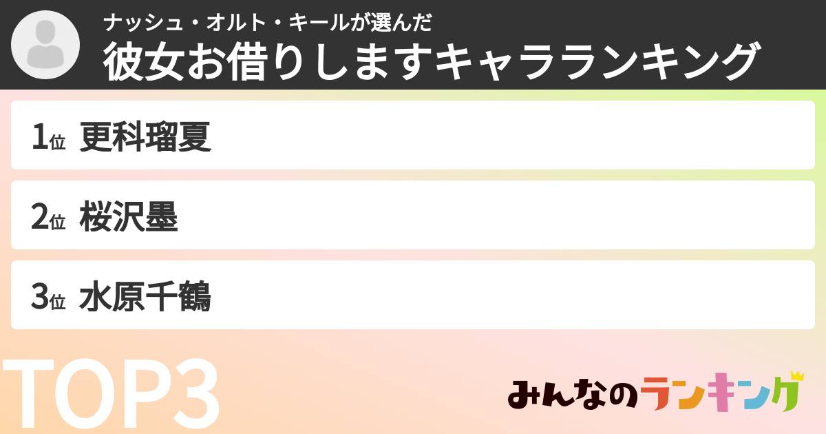 ナッシュ・オルト・キールさんの「彼女お借りしますキャラランキング」