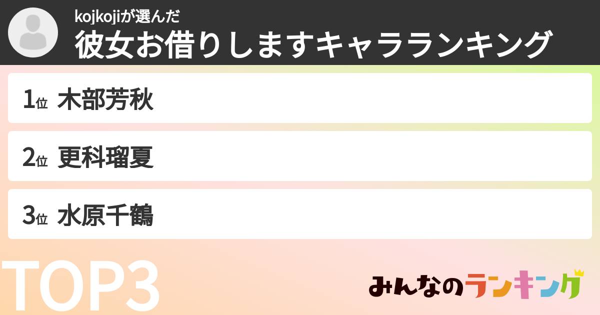 kojkojiさんの「彼女お借りしますキャラランキング」