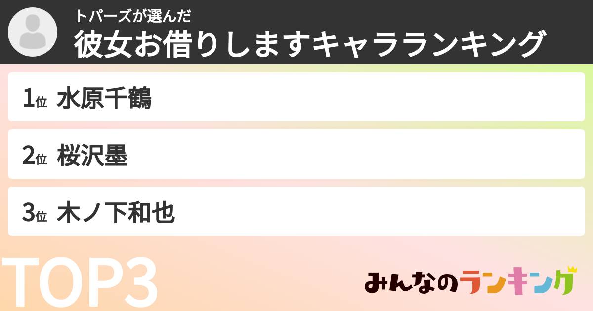 トパーズさんの「彼女お借りしますキャラランキング」