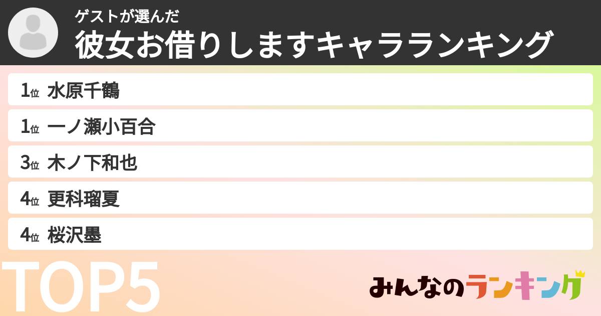 ゲストさんの「彼女お借りしますキャラランキング」