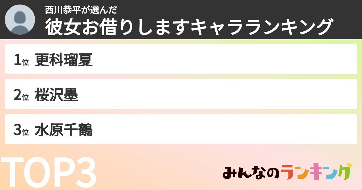 西川恭平さんの「彼女お借りしますキャラランキング」