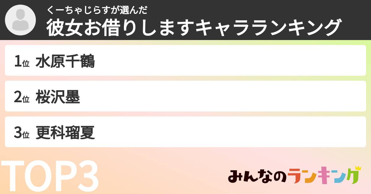 くーちゃじらすさんの「彼女お借りしますキャラランキング」