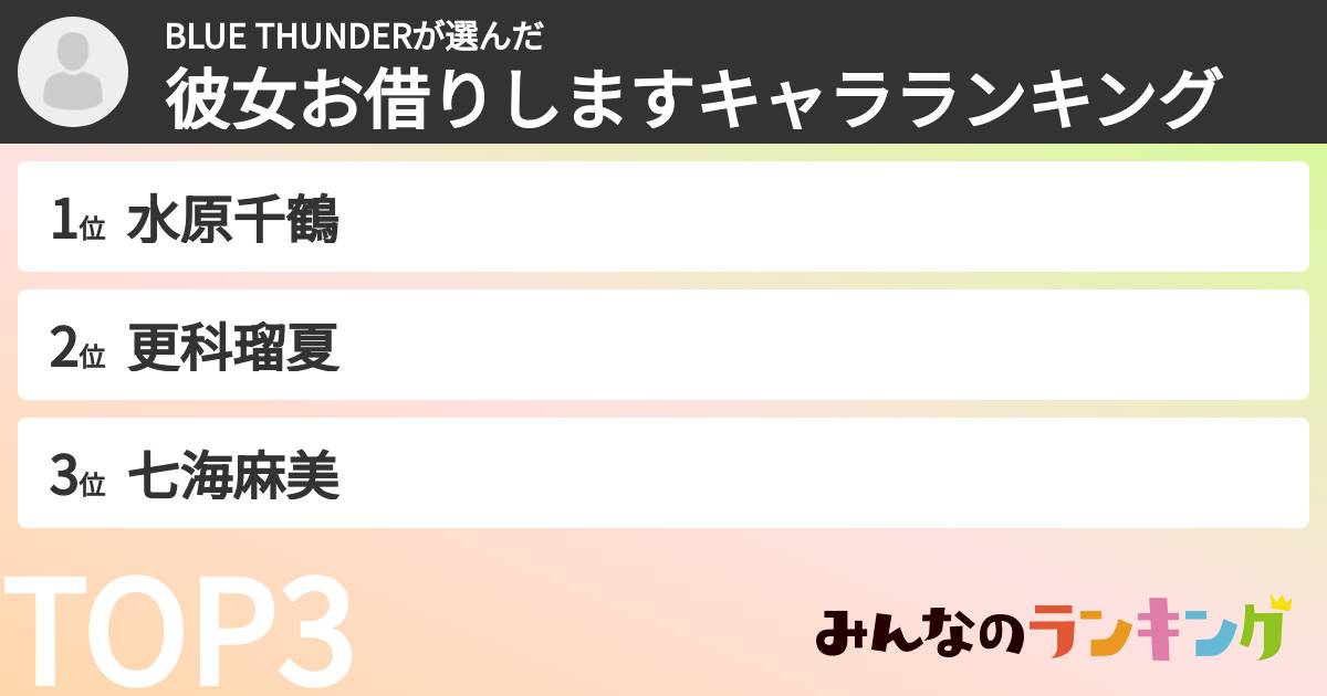BLUE THUNDERさんの「彼女お借りしますキャラランキング」