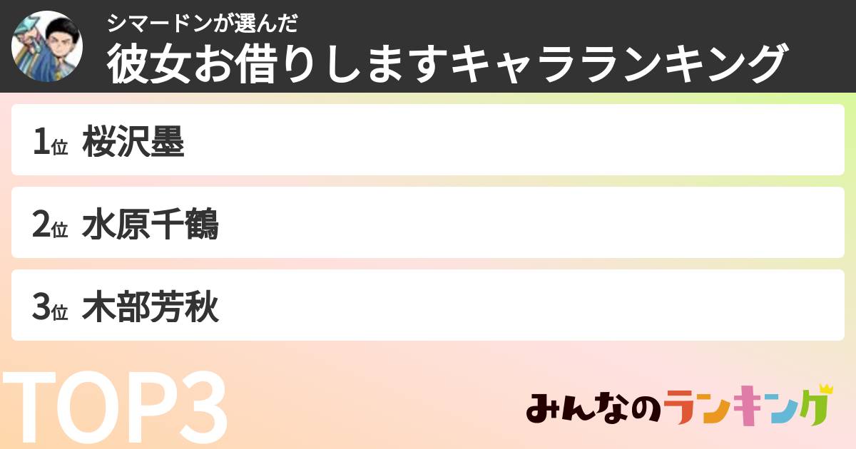 シマードンさんの「彼女お借りしますキャラランキング」