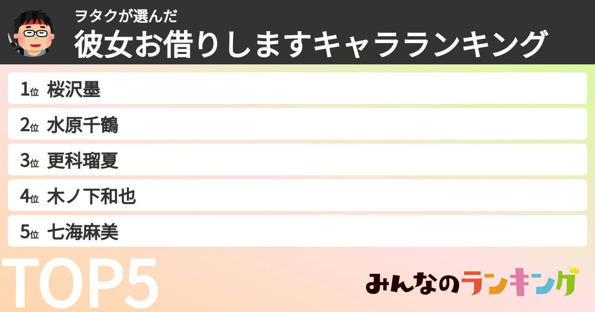 ヲタクさんの「彼女お借りしますキャラランキング」