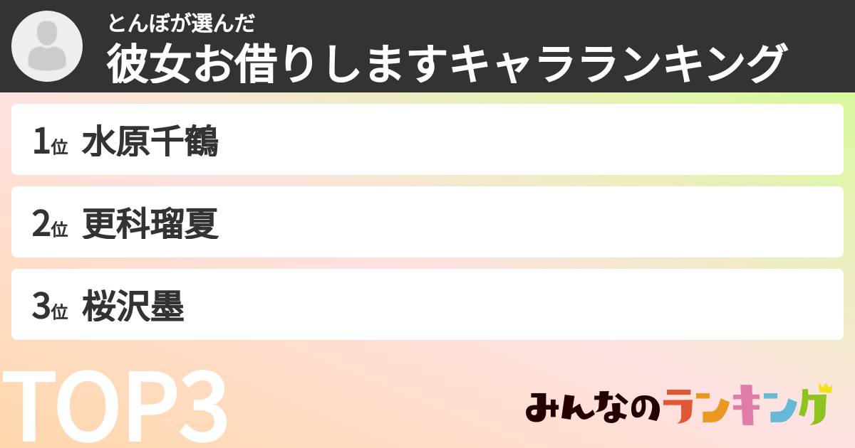 とんぼさんの「彼女お借りしますキャラランキング」