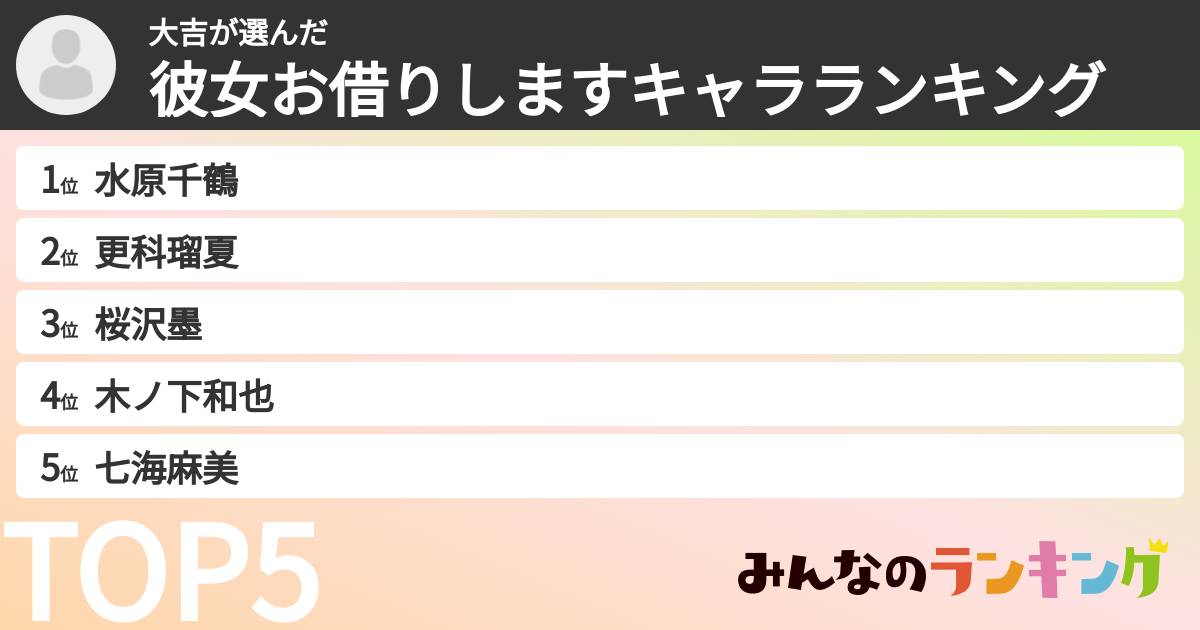 大吉さんの「彼女お借りしますキャラランキング」