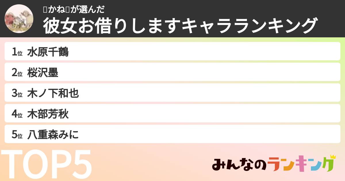 😊かね😊さんの「彼女お借りしますキャラランキング」