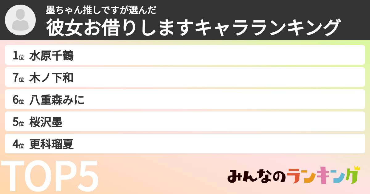 墨ちゃん推しですさんの「彼女お借りしますキャラランキング」