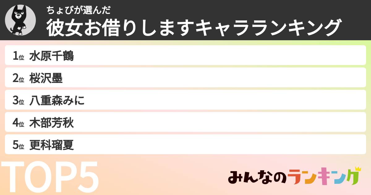 ちょびさんの「彼女お借りしますキャラランキング」