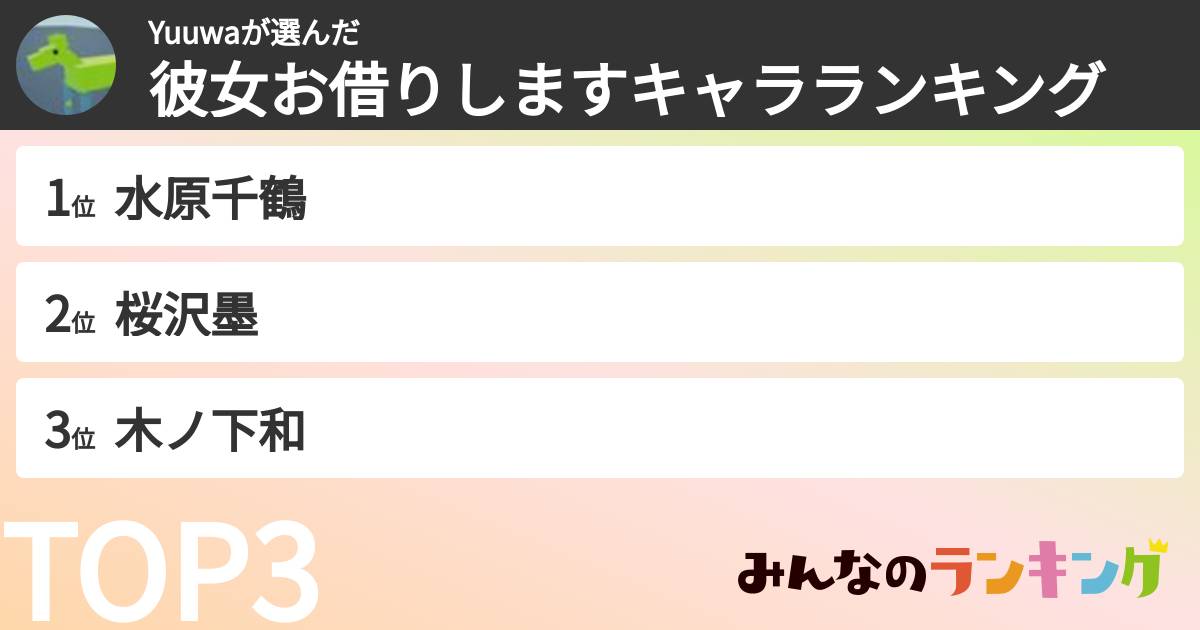 Yuuwaさんの「彼女お借りしますキャラランキング」