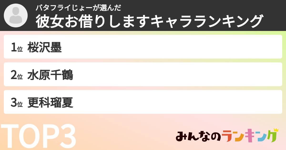バタフライじょーさんの「彼女お借りしますキャラランキング」