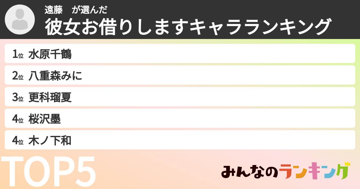 遠藤　さんの「彼女お借りしますキャラランキング」