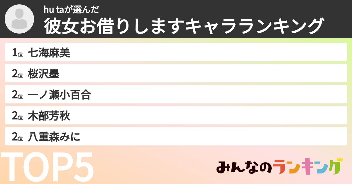 hu taさんの「彼女お借りしますキャラランキング」
