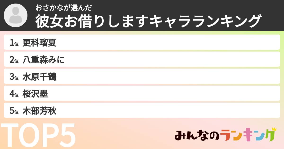 おさかなさんの「彼女お借りしますキャラランキング」