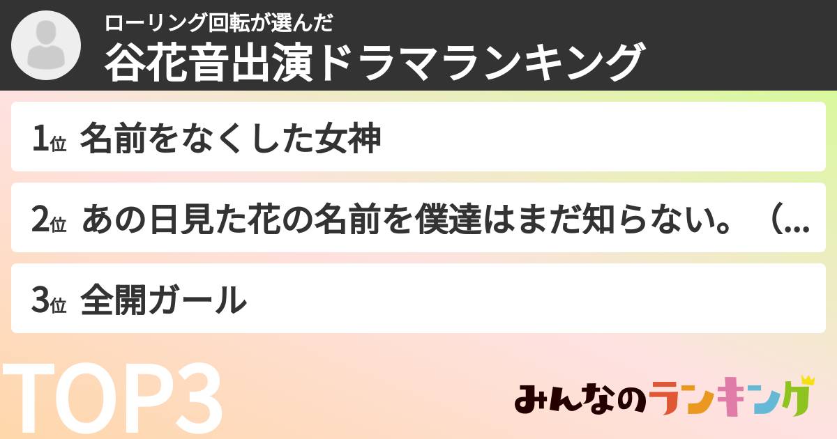 ローリング回転さんの「谷花音出演ドラマランキング」