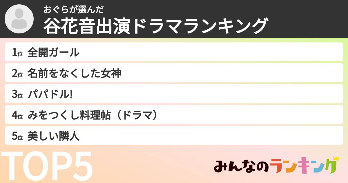 おぐらさんの「谷花音出演ドラマランキング」