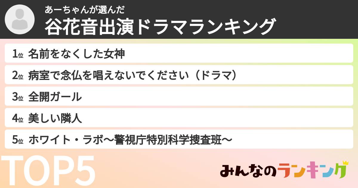 あーちゃんさんの「谷花音出演ドラマランキング」