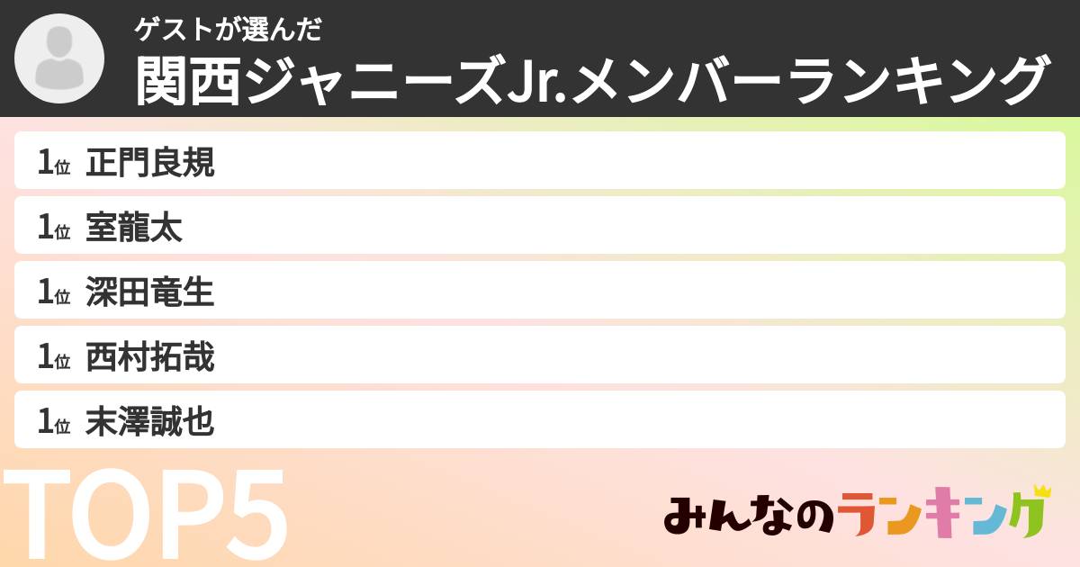 ゲストさんの「関西ジャニーズJr.メンバーランキング」