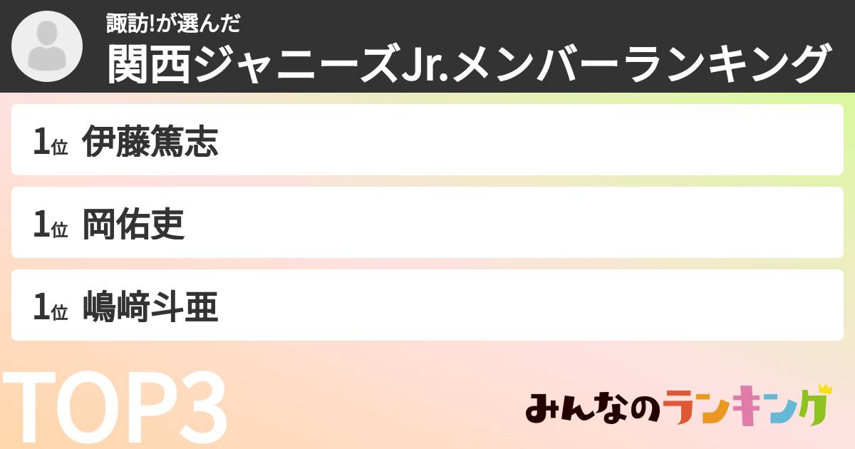 諏訪!さんの「関西ジャニーズJr.メンバーランキング」