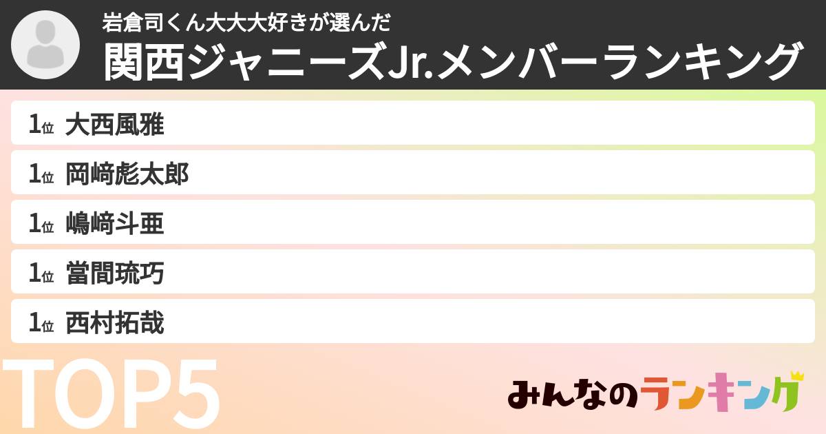 岩倉司くん大大大好きさんの「関西ジャニーズJr.メンバーランキング」