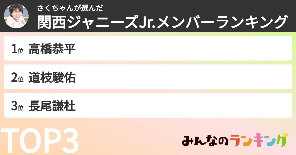 さくちゃんさんの「関西ジャニーズJr.メンバーランキング」