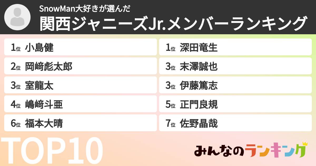 SnowMan大好きさんの「関西ジャニーズJr.メンバーランキング」